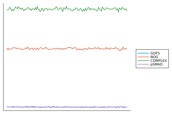 Example block output