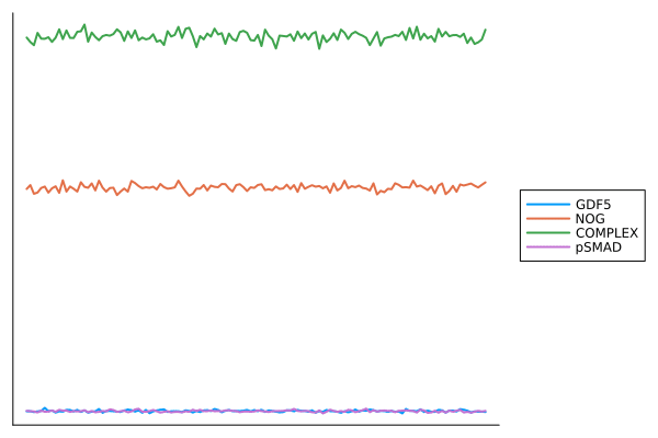 Example block output